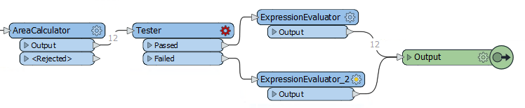 Duplicated ExpressionEvaluators in parallel